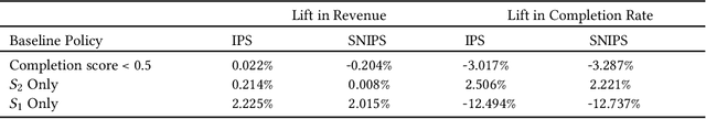 Figure 4 for Segment Discovery: Enhancing E-commerce Targeting