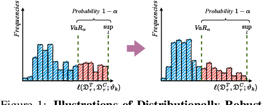 Figure 1 for A Simple Yet Effective Strategy to Robustify the Meta Learning Paradigm