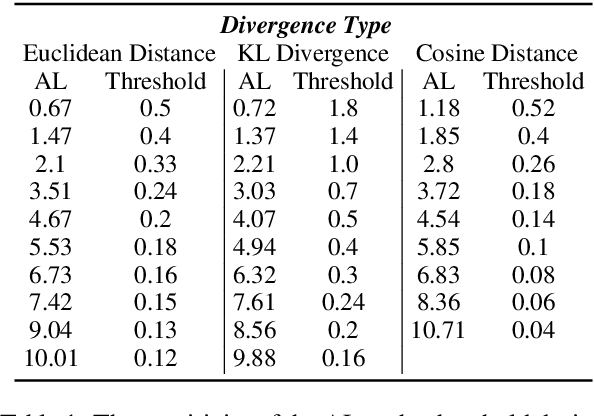 Figure 2 for Adaptive Policy with Wait-$k$ Model for Simultaneous Translation