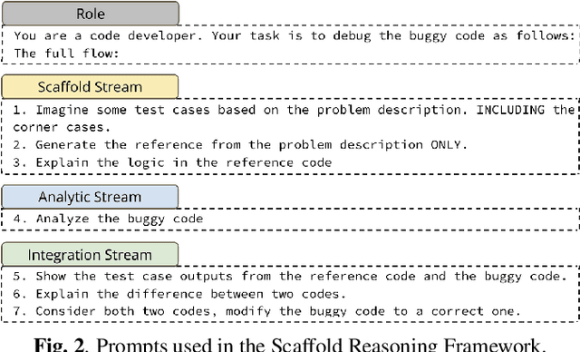 Figure 3 for Dual-Process Scaffold Reasoning for Enhancing LLM Code Debugging