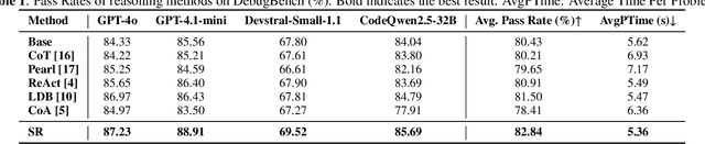 Figure 2 for Dual-Process Scaffold Reasoning for Enhancing LLM Code Debugging