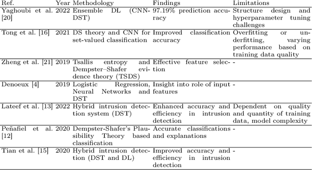 Figure 1 for Feature Fusion for Improved Classification: Combining Dempster-Shafer Theory and Multiple CNN Architectures
