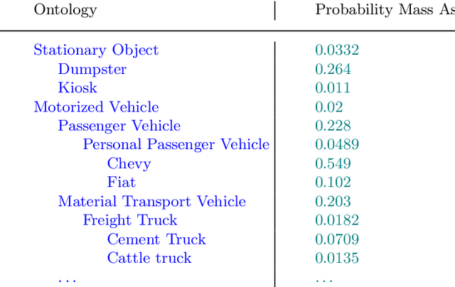 Figure 1 for Integrating Belief Domains into Probabilistic Logic Programs