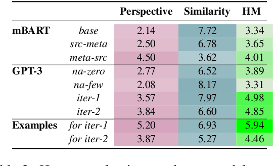 Figure 3 for Responsibility Perspective Transfer for Italian Femicide News