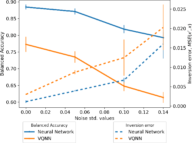 Figure 3 for A Numerical Gradient Inversion Attack in Variational Quantum Neural-Networks