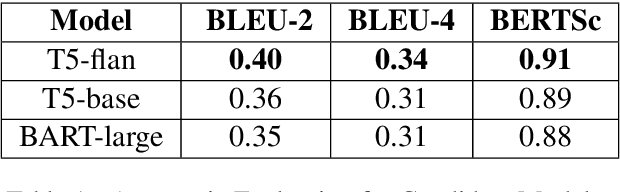 Figure 2 for EMO-KNOW: A Large Scale Dataset on Emotion and Emotion-cause