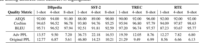 Figure 3 for Adversarial Demonstration Attacks on Large Language Models