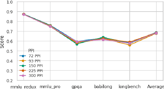 Figure 2 for ReadBench: Measuring the Dense Text Visual Reading Ability of Vision-Language Models