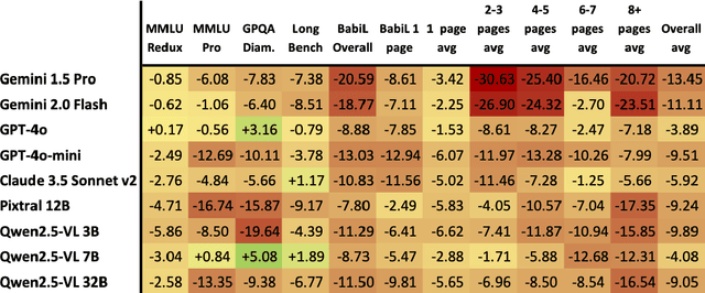 Figure 3 for ReadBench: Measuring the Dense Text Visual Reading Ability of Vision-Language Models