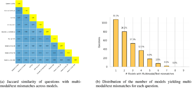 Figure 4 for ReadBench: Measuring the Dense Text Visual Reading Ability of Vision-Language Models