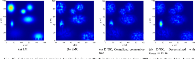 Figure 2 for Density-Driven Multi-Agent Coordination for Efficient Farm Coverage and Management in Smart Agriculture