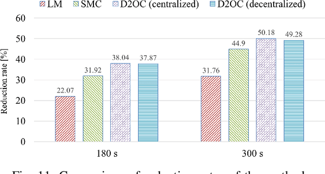 Figure 3 for Density-Driven Multi-Agent Coordination for Efficient Farm Coverage and Management in Smart Agriculture