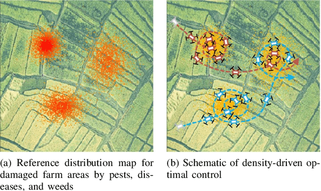 Figure 1 for Density-Driven Multi-Agent Coordination for Efficient Farm Coverage and Management in Smart Agriculture