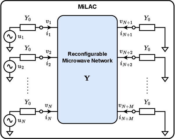 Figure 1 for Analog Computing with Microwave Networks