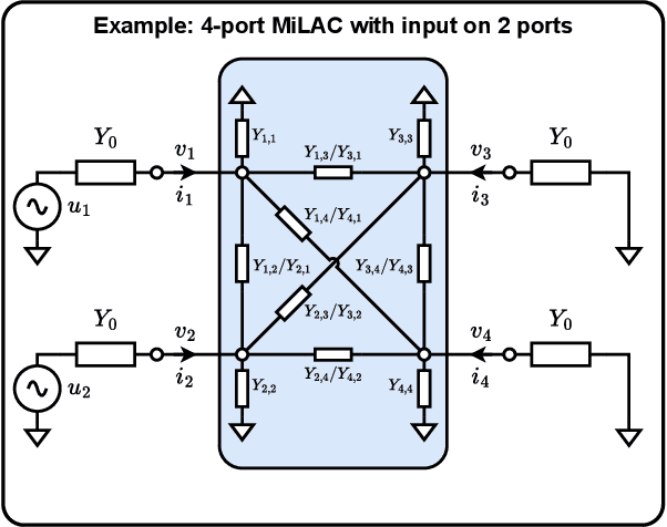 Figure 2 for Analog Computing with Microwave Networks