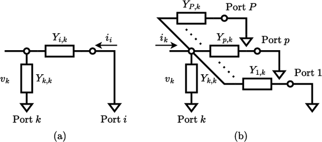 Figure 3 for Analog Computing with Microwave Networks