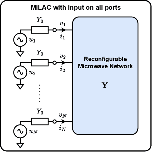 Figure 4 for Analog Computing with Microwave Networks