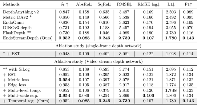Figure 2 for EndoStreamDepth: Temporally Consistent Monocular Depth Estimation for Endoscopic Video Streams