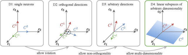 Figure 1 for Multi-dimensional concept discovery (MCD): A unifying framework with completeness guarantees
