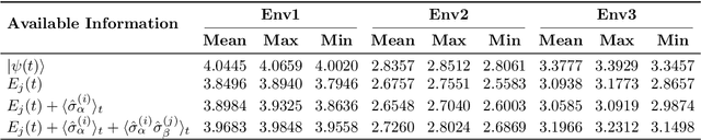 Figure 3 for Reinforcement Learning for Charging Optimization of Inhomogeneous Dicke Quantum Batteries