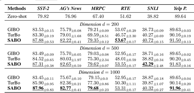 Figure 4 for Sharpness-Aware Black-Box Optimization