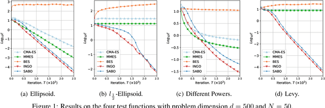 Figure 1 for Sharpness-Aware Black-Box Optimization