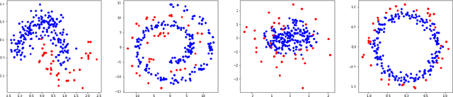 Figure 3 for Simplicial SMOTE: Oversampling Solution to the Imbalanced Learning Problem