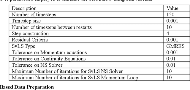 Figure 2 for Blood Pressure Prediction for Coronary Artery Disease Diagnosis using Coronary Computed Tomography Angiography