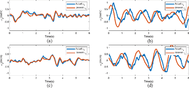 Figure 2 for CapsuleBot: A Novel Compact Hybrid Aerial-Ground Robot with Two Actuated-wheel-rotors