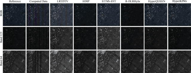 Figure 2 for HyperKING: Quantum-Classical Generative Adversarial Networks for Hyperspectral Image Restoration