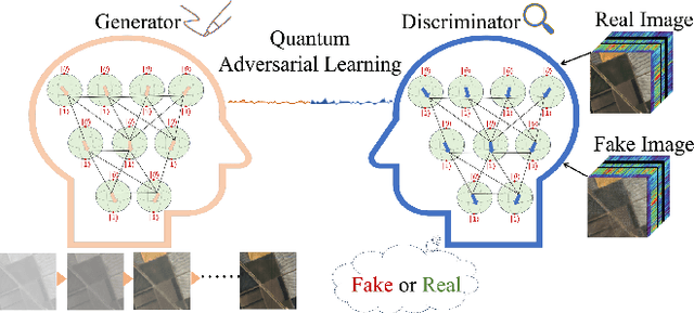 Figure 1 for HyperKING: Quantum-Classical Generative Adversarial Networks for Hyperspectral Image Restoration