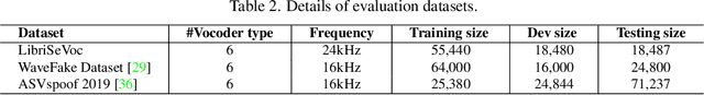 Figure 4 for AI-Synthesized Voice Detection Using Neural Vocoder Artifacts