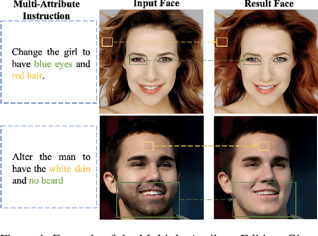 Figure 1 for CoIE: Chain-of-Instruct Editing for Multi-Attribute Face Manipulation