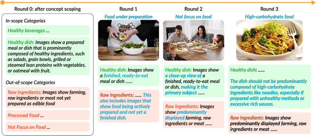 Figure 3 for Agile Deliberation: Concept Deliberation for Subjective Visual Classification