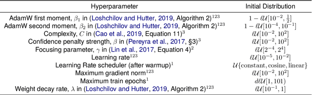 Figure 4 for What about translation? New coding system for content analysis on the perception of literary translation around the political transformation in 1989 in Hungary as a classification problem on an unbalanced dataset