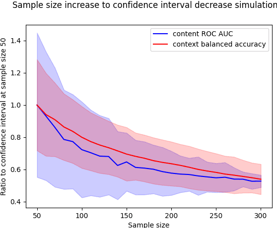 Figure 3 for What about translation? New coding system for content analysis on the perception of literary translation around the political transformation in 1989 in Hungary as a classification problem on an unbalanced dataset