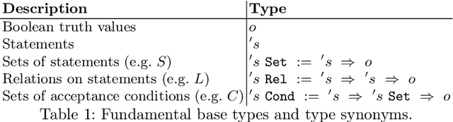 Figure 2 for An Encoding of Abstract Dialectical Frameworks into Higher-Order Logic