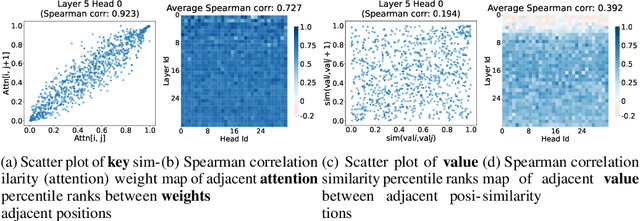 Figure 1 for Homogeneous Keys, Heterogeneous Values: Exploiting Local KV Cache Asymmetry for Long-Context LLMs