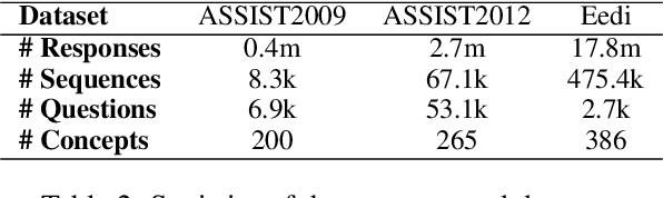 Figure 3 for CIKT: A Collaborative and Iterative Knowledge Tracing Framework with Large Language Models