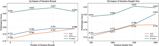 Figure 4 for CIKT: A Collaborative and Iterative Knowledge Tracing Framework with Large Language Models