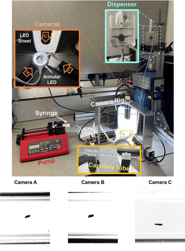 Figure 1 for Automated Dynamic Image Analysis for Particle Size and Shape Classification in Three Dimensions