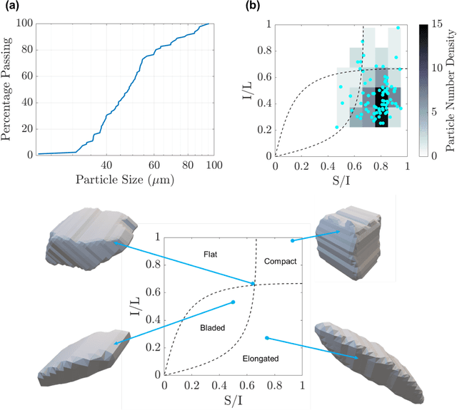 Figure 2 for Automated Dynamic Image Analysis for Particle Size and Shape Classification in Three Dimensions