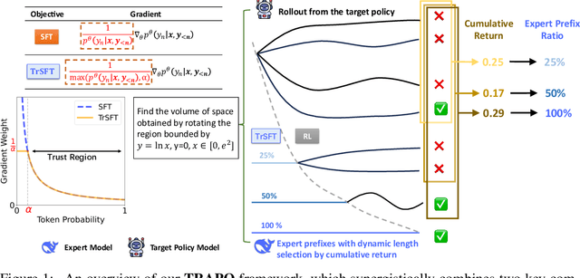 Figure 1 for Trust-Region Adaptive Policy Optimization