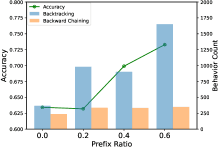 Figure 3 for Trust-Region Adaptive Policy Optimization