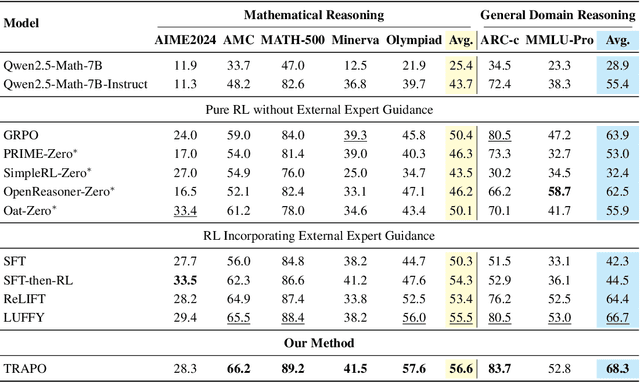 Figure 2 for Trust-Region Adaptive Policy Optimization