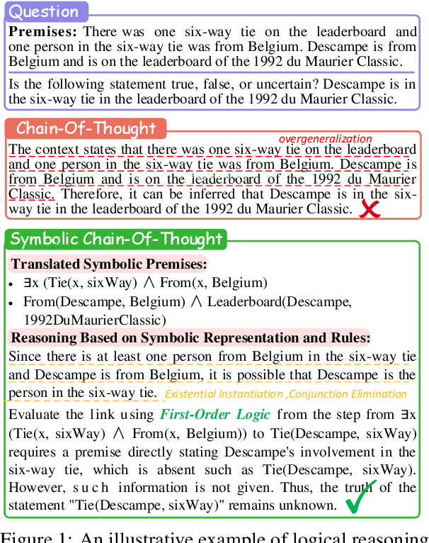 Figure 1 for Faithful Logical Reasoning via Symbolic Chain-of-Thought