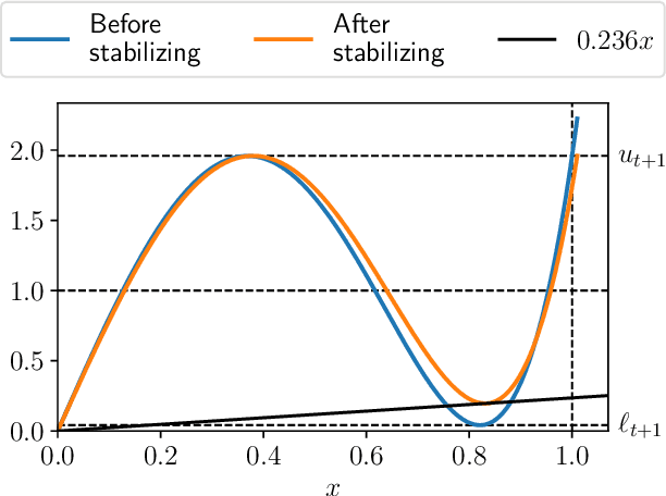 Figure 3 for The Polar Express: Optimal Matrix Sign Methods and Their Application to the Muon Algorithm