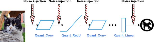 Figure 1 for On Hardening DNNs against Noisy Computations