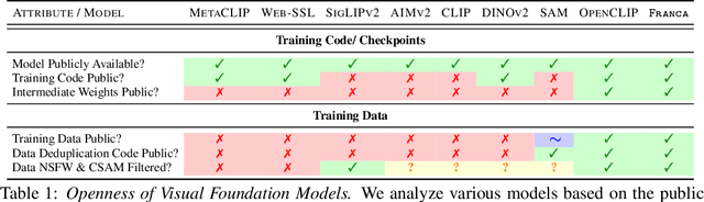 Figure 1 for Franca: Nested Matryoshka Clustering for Scalable Visual Representation Learning