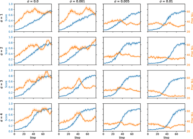 Figure 1 for REINFORCE-ING Chemical Language Models in Drug Design